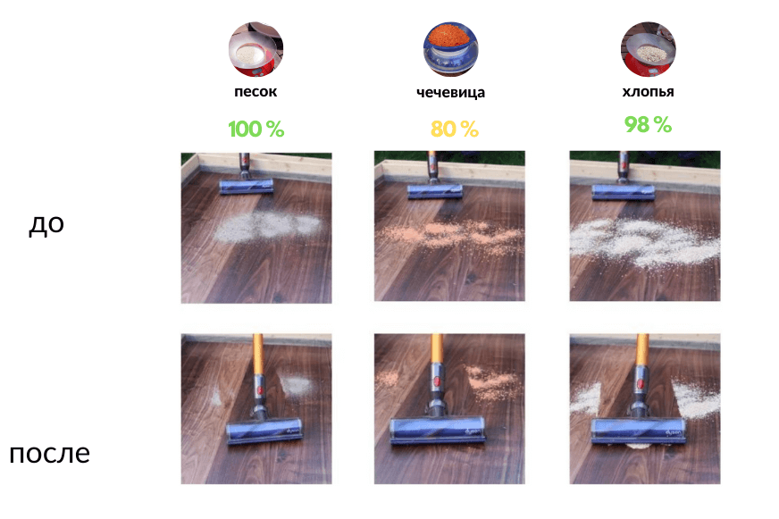 До / после Dyson V8 Absolute тест на твердом полу